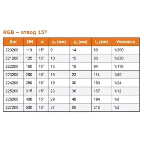 Коліно зовнішнє OSTENDORF KGB ф200мм х15° №2