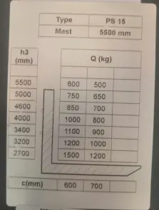 Штабелер електричний самохідний 1,5т/5,5м 24В/240Ah з площ. оператора №6