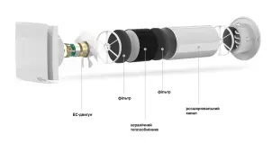 Рекуператор AirRoxy aRheat 125 (01-321) №2