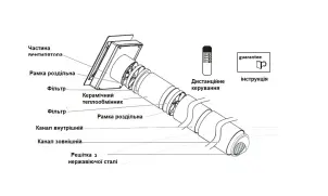 Рекуператор AirRoxy aRheat 125 (01-321) №6
