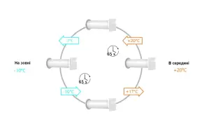 Рекуператор AirRoxy aRheat 125 (01-321) №7