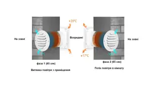 Рекуператор AirRoxy aRheat 125 (01-321) №8