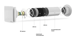 Рекуператор AirRoxy aRheat 100 (01-320) №2