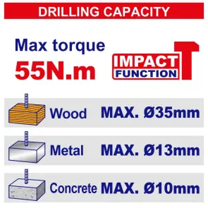 Дриль-шуруповерт ударний акумуляторний EMTOP ECIDL20558 №2