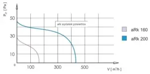 Витяжний вентилятор AirRoxy aRk 160 (01-300) №4