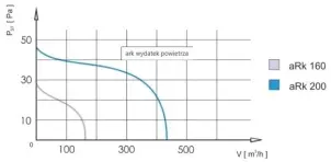 Витяжний вентилятор AirRoxy aRk 200 (01-301) №4