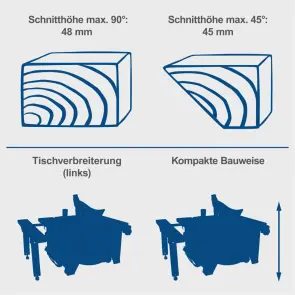 Циркулярна пила зі столом Scheppach HS 80 №2