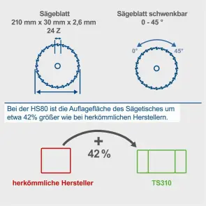 Циркулярна пила зі столом Scheppach HS 80 №3