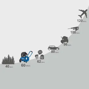 Компресор Scheppach HC25Si №6