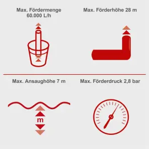 Мотопомпа Scheppach PWP60 №5