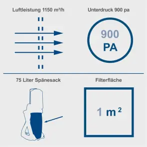 Стружковідсмоктувач Scheppach DC500 №7