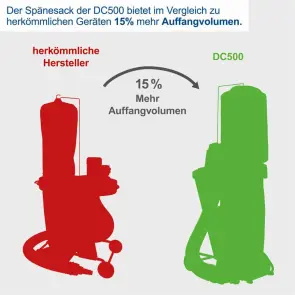 Стружковідсмоктувач Scheppach DC500 №8