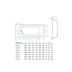 Ванна KollerPool 105х70E без сидіння №4