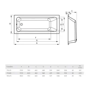 Ванна Kvadro 170х80 №4