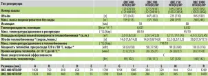 Бойлер непрям., стац. OKC 1000 NTR/BP + термоізоляція 6231204 або 6232024 №2