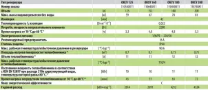 Бойлер комб., гориз. OKCV125 model 2016 (1103408111) №2