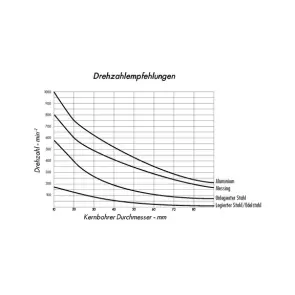 Свердло корончате HSS, DRLDP 30 mm, D24 mm №3