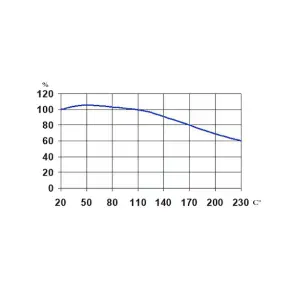Фіксатор підшипників, термостійкий, 50 g №4