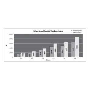 Витяжна заклепка з циліндричним бортиком Wurth A2 3,5-6,5мм 4,8X11,0мм №5