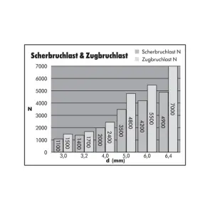 Сліпа заклепка з круглою головкою 4X8 №4