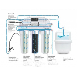 Фільтр зворотного осмосу Ecosoft Standard з помпою MO550PECOSTD №3