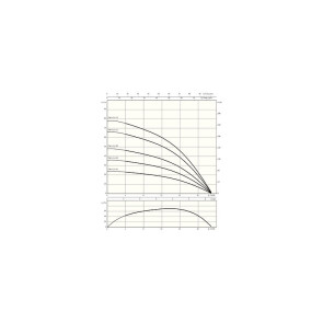 Насос глубинный Wilо Sub TWI 4.14-13-D (3~400 V, 50 Hz) №4