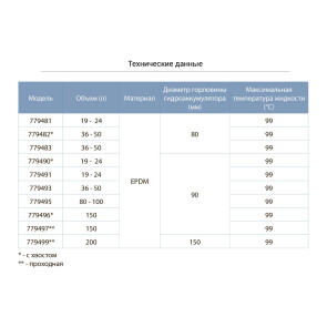 Мембрана для гідроакумулятора (прохідна) Ø150 200л EPDM Італія AQUATICA (779499) №2