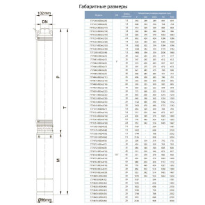 Насос скважинный центробежный 0.55кВт H 51(38)м Q 100(60)л/мин Ø102мм (кабель 30м) AQUATICA (DONGYIN) 4SEm4/7 (777471) №2