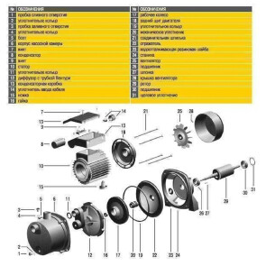 Насос центробежный Optima JET 80S 0.8кВт нержавейка (000005984) №5