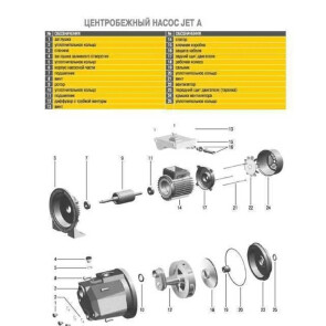 Насос центробіжний Optima JET 100А 1.1кВт чавун короткий (000005350) №7