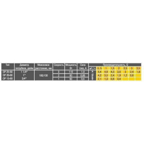 Насос циркуляційний Optima OP25-60 130мм (000008366) №8