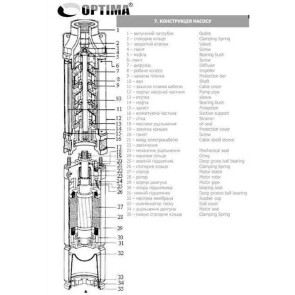 Насос для свердловин з підвищеною стійкістю до піску OPTIMA 4SDm 6/14 1.5кВт NEW 15 м кабель (4 дюйма) (000010795) №2