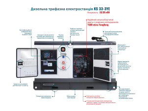 Дизельна трифазна електростанція KS 33-3YE №2