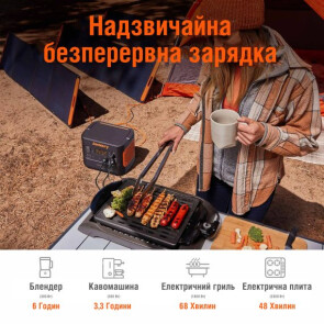 Солнечный генератор Jackery 2000 Pro (Explorer 2000 Pro + 2*SolarSaga 200W) №3