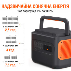 Сонячні панелі Jackery SolarSaga 200W №2