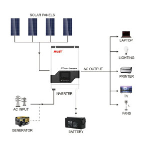 Гибридный инвертор Must PV18-3224VPM, 24 В, 3200 Вт (бесперебойник, UPS, ИБП) №7