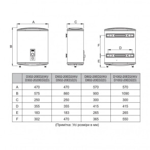 Водонагрівач MIDEA D100-20ED2(D) №10