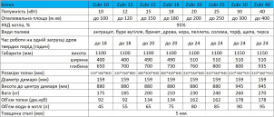 Шахтный котел отопительный Zubr Termo 20 кВт №10