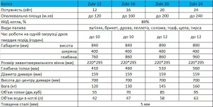 Твердотопливный котел Zubr Eko 12 кВт №9