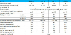 Твердотопливный котел Zubr Eko Плита 10 кВт №10