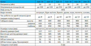 Шахтний котел опалювальний Zubr Mini 12 квт №17