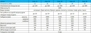 Твердопаливний котел Zubr Standart 12 квт №10