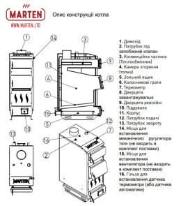 Твердопаливний котел 12 кВт Marten Praktik MP-12 №6