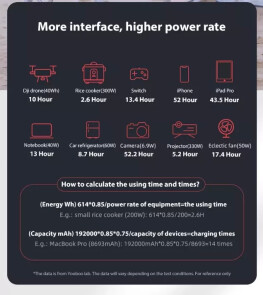 Портативна електростанція Yoobao EN700P Power Station — 192000mAh Сонячний генератор №5