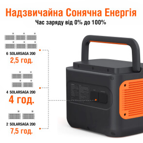 Портативна електростанція Jackery Explorer 2000 Pro №2