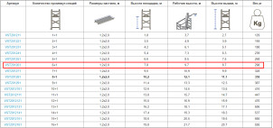 Вышки - туры VIRASTAR «ОПТИМА» 6+1, настил 1,2х2,0 м (VST201261) №2