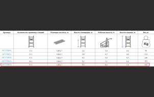 Вышки - туры (КОМПАКТ-М) VIRASTAR 1,7х0,8 м (5+1) (VST170851L) №4