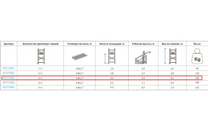 Вишка-тура (КОМПАКТ) VIRASTAR 1,7х0,8 м (3 + 1) (VST170831) №4