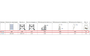 Підмостки VIRASTAR 2x6 (PL002) №4