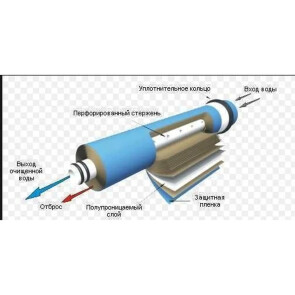 Мембрана для систем зворотного осмосу Vontron 50G, ULP1812-50 №3